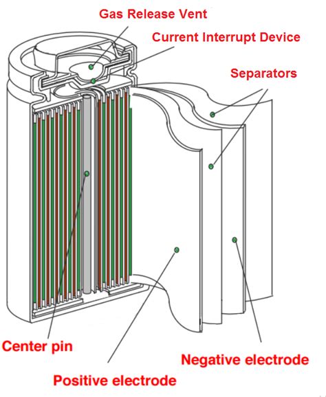 metal enclosure for 18650 cells|internal construction of 18650 cells.